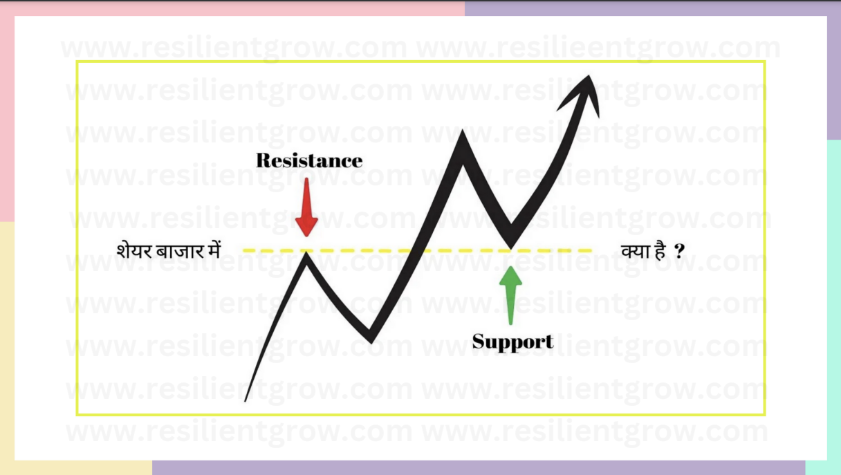 Ascending triangle image